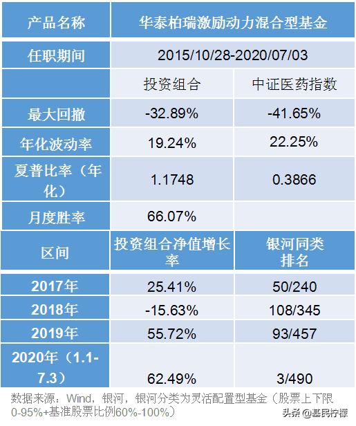 医药基金好赛道，这位实力女将低调回归了