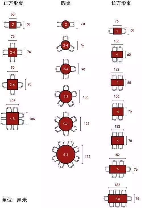 餐桌该怎么选,餐桌怎么选好点