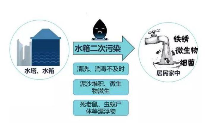常见的5种净水器销售陷阱,卖什么样的净水器不踩坑