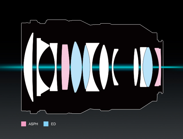 松下lumixspro50mmf1.4,松下lumixs24-105mmf4macro镜头