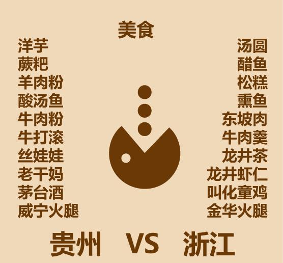 云南和贵州哪里更适合居住,贵州遵义适合居住吗