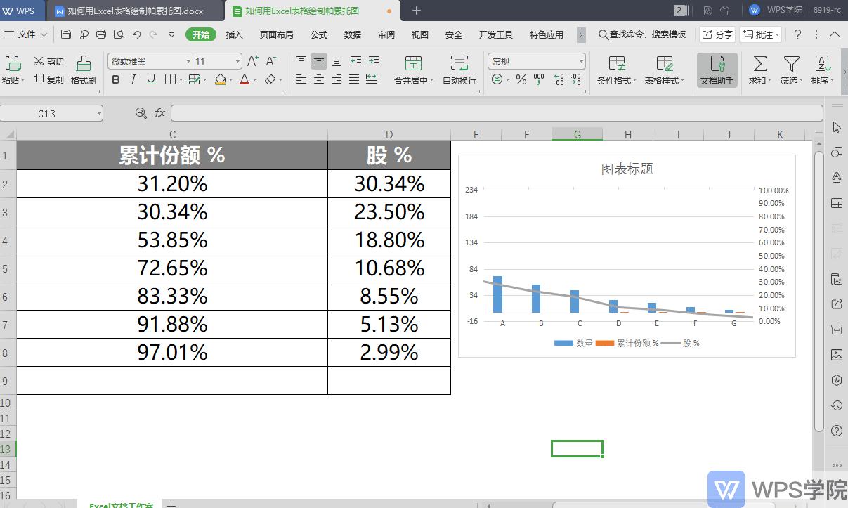 用excel绘制帕累托图的实验结论,用excel绘制帕累托图统计合格率