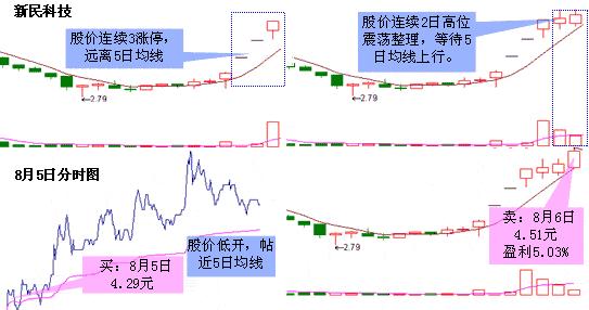 问财选股短线最佳方案,问财选股使用教程