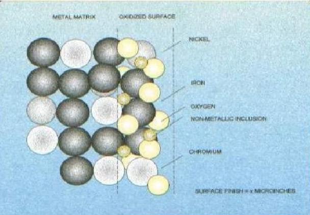 不锈钢和铁生锈的区别,不锈钢和铁在一起会生锈吗