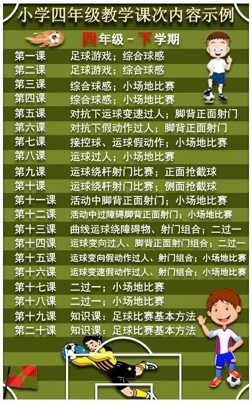 小学足球应该先教什么,校园足球基础教学视频全套