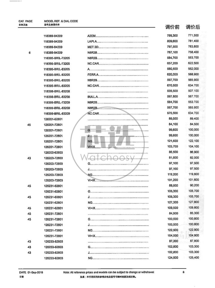 劳力士2023专柜政策,劳力士最近几年价格走势
