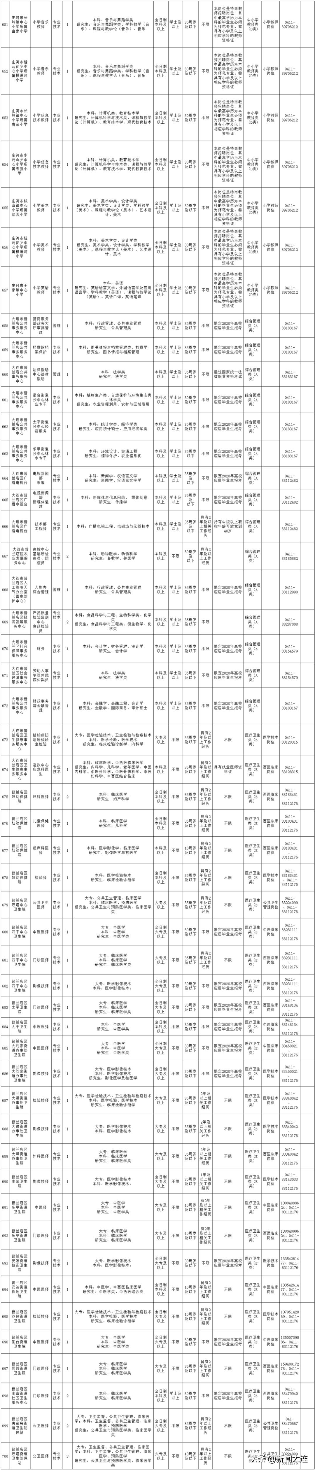 大连市人社局徽章,大连市人社局公告