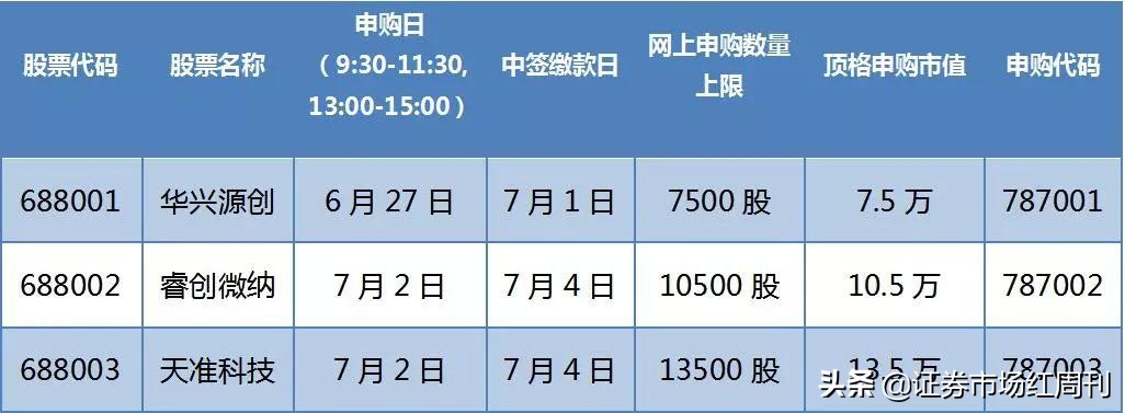 科创板打新时间上的技巧有哪些,科创板收藏价值分析