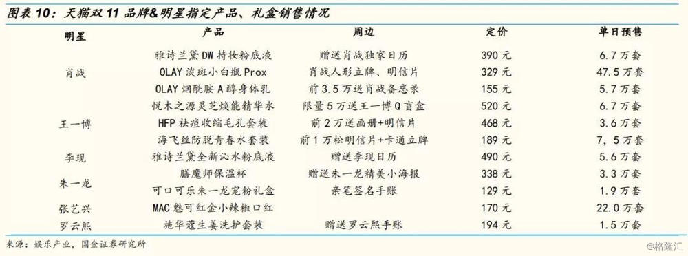 网红直播带货前十名,网红直播带货数据分析