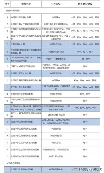 小升初新政策安排,面对小升初小学生当下该说什么