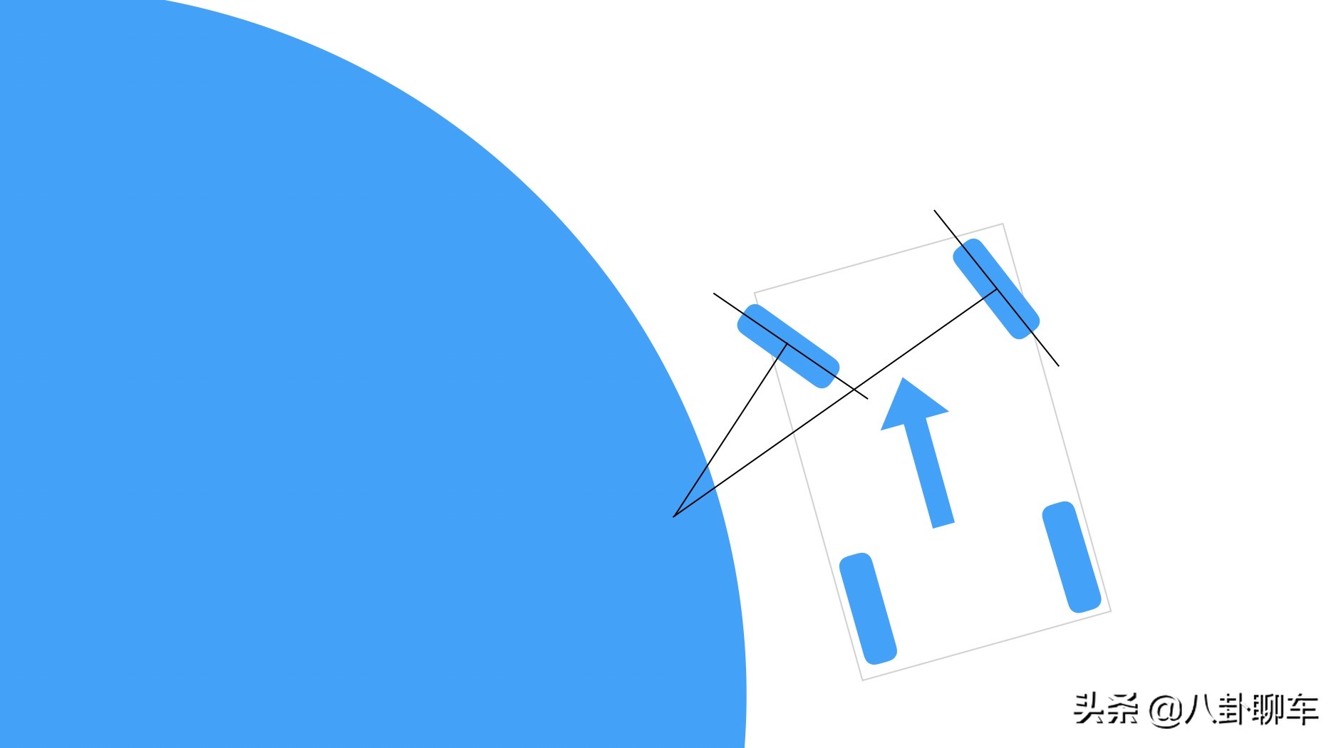 四轮定位的标准状态是什么,四轮定位多长时间定一次