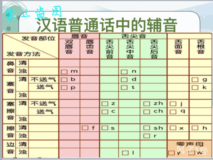 怎么快速说好普通话的软件,说好普通话的宣传语句