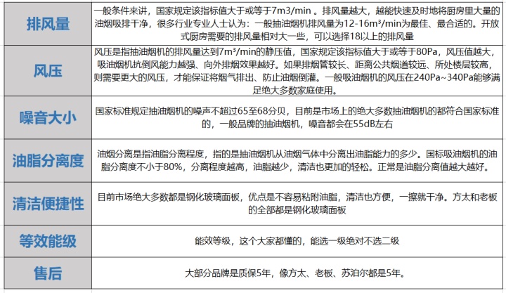 方太直吸式抽油烟机哪款最好,方太抽油烟机哪一款好用