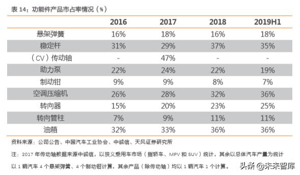 华域汽车零部件上海有限公司,华域汽车深度研究报告