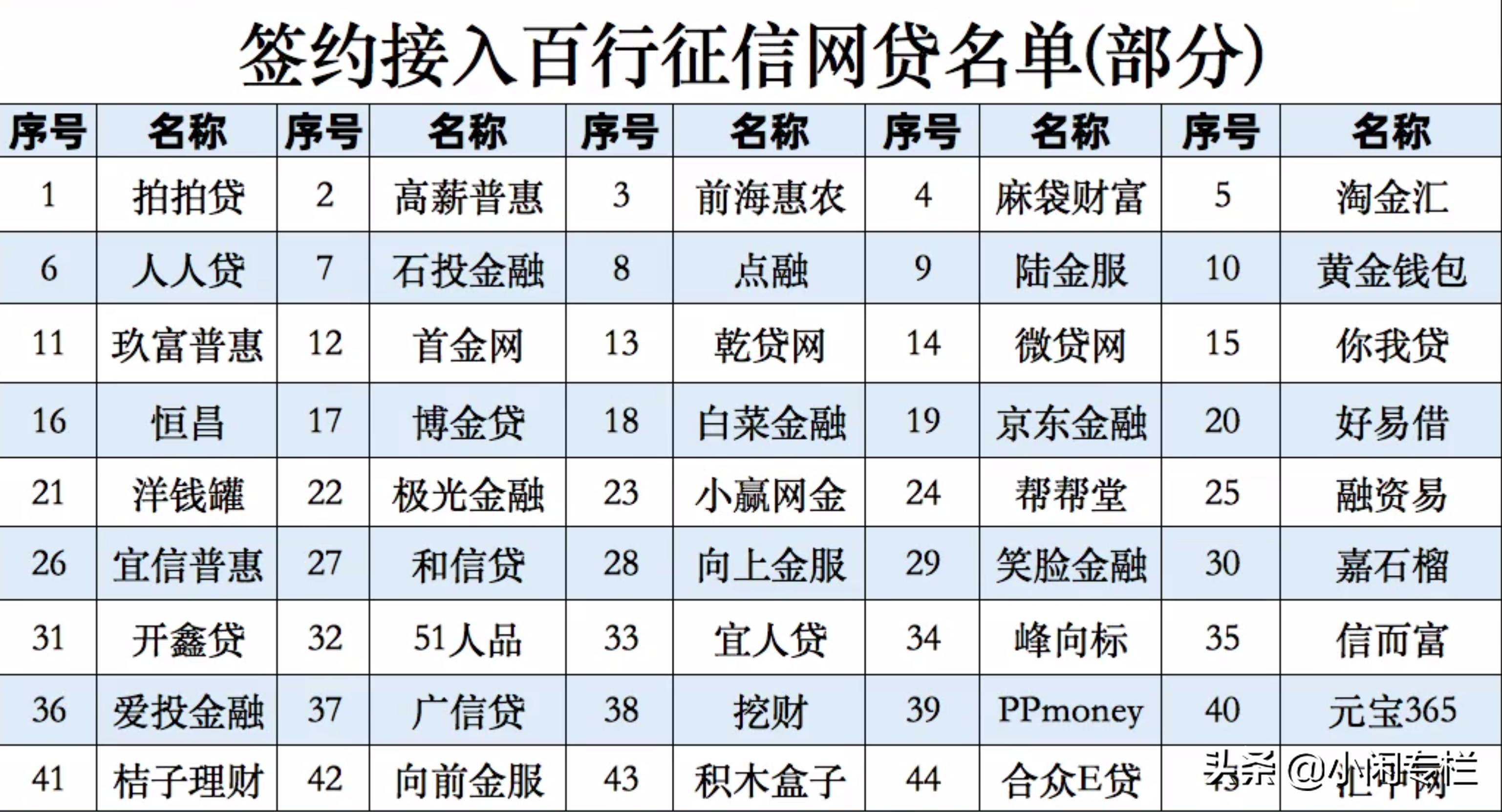 百行征信已经接入了多少网贷平台,上百行征信是否代表就上人行征信