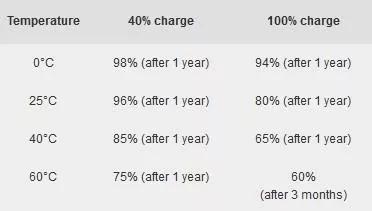 手机一天充几次电要怎样让它省电,手机一天充两次电会耗电池吗
