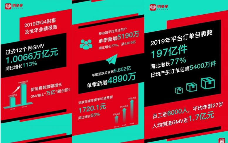 拼多多财报发布后怎么样,拼多多发布亮眼财报可以吗