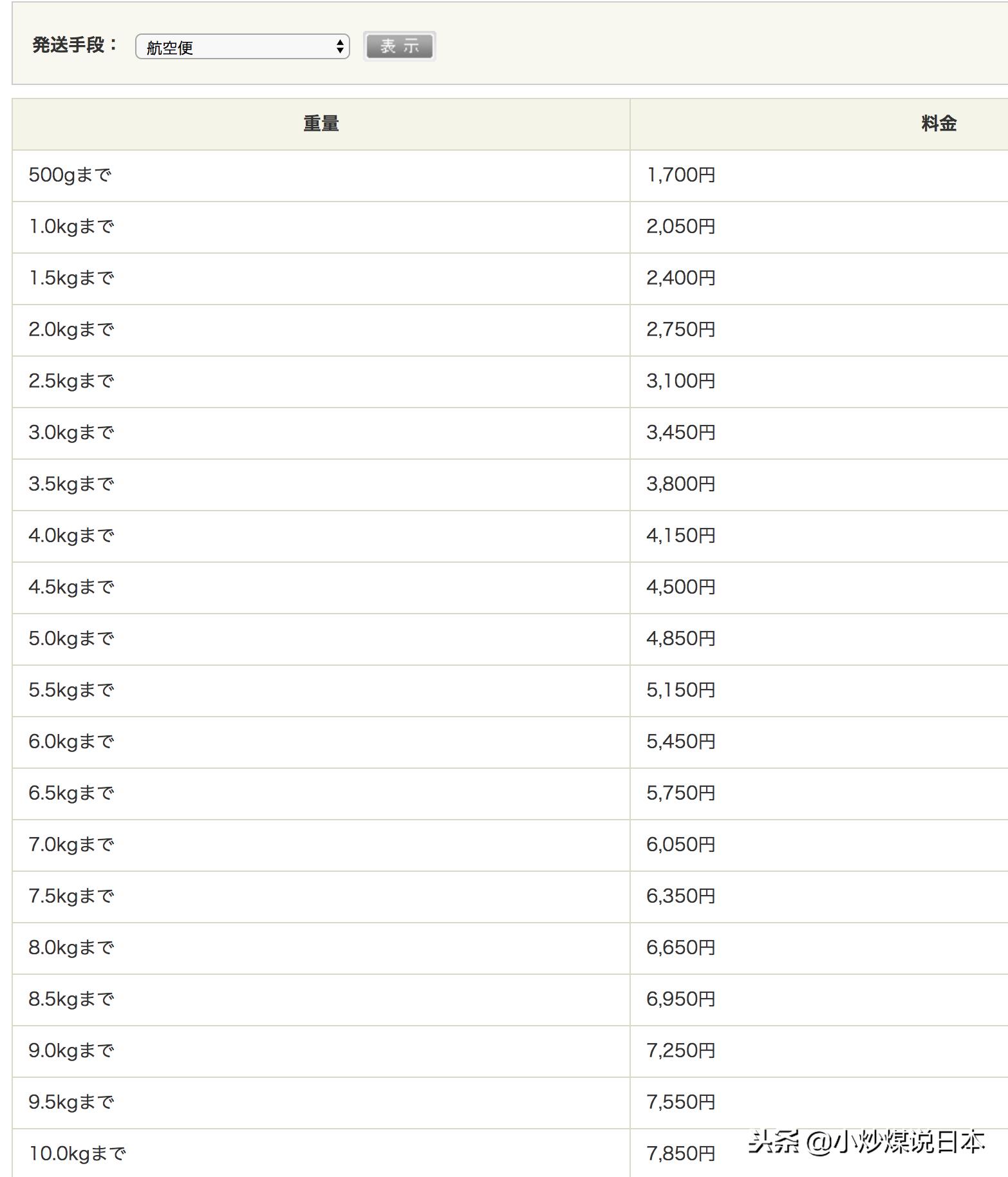 黄昏的太阳为什么不刺眼,黄昏的太阳为什么那么大