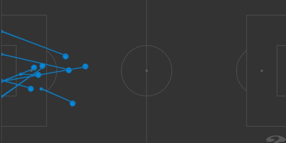 最稳门将奥布拉克,奥布拉克足球门神