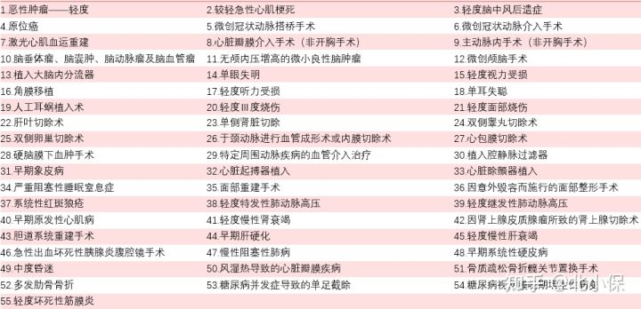 信泰如意久久守护2024靠谱吗,信泰如意久久守护2024区别