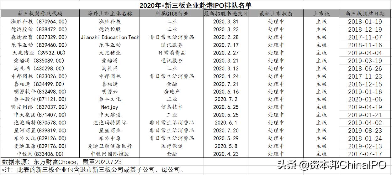 2020年35家新三板企业瞄准境外上市!超4成已成功转板