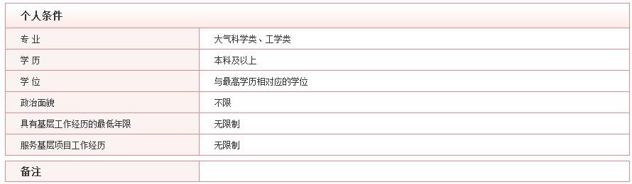 2021年国考最容易考的题型,2022国考哪科最难