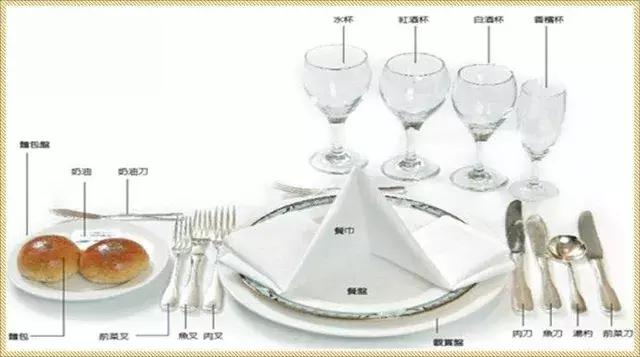西餐礼仪有趣解说,西餐礼仪常识图片高清