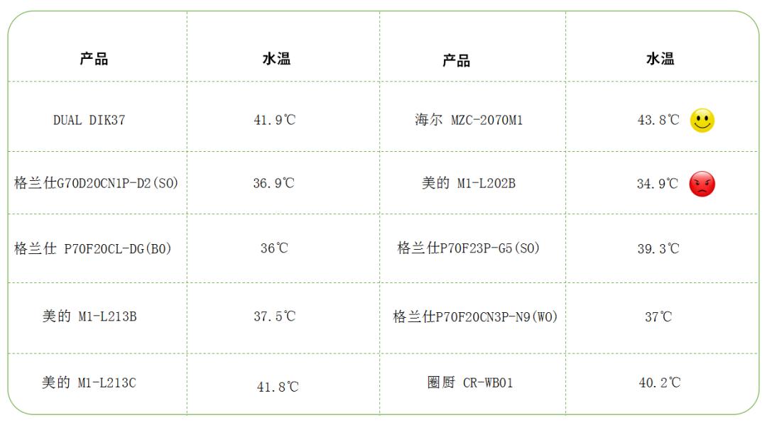 微波炉100多推荐,有没有100块以内推荐的微波炉