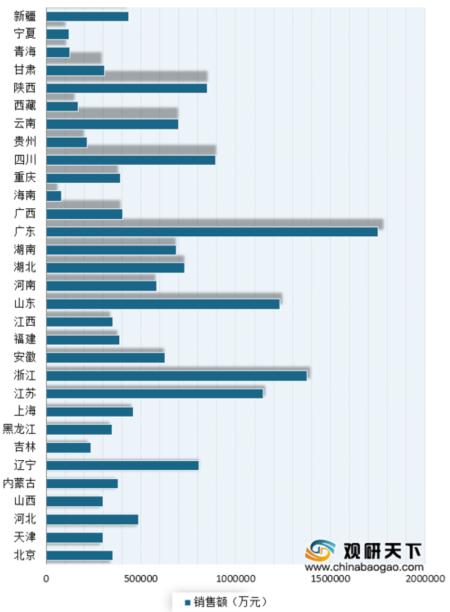 彩票销量下滑最新消息,彩票行业下滑的原因