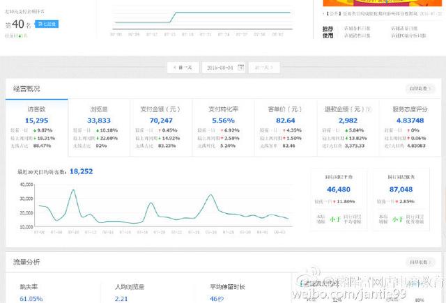 个人开淘宝如何开好店,新手如何从零开始运营淘宝店