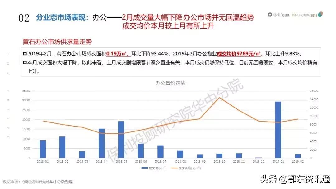 黄石房地产2018年房价数据分析,现在买黄石二手房适合吗