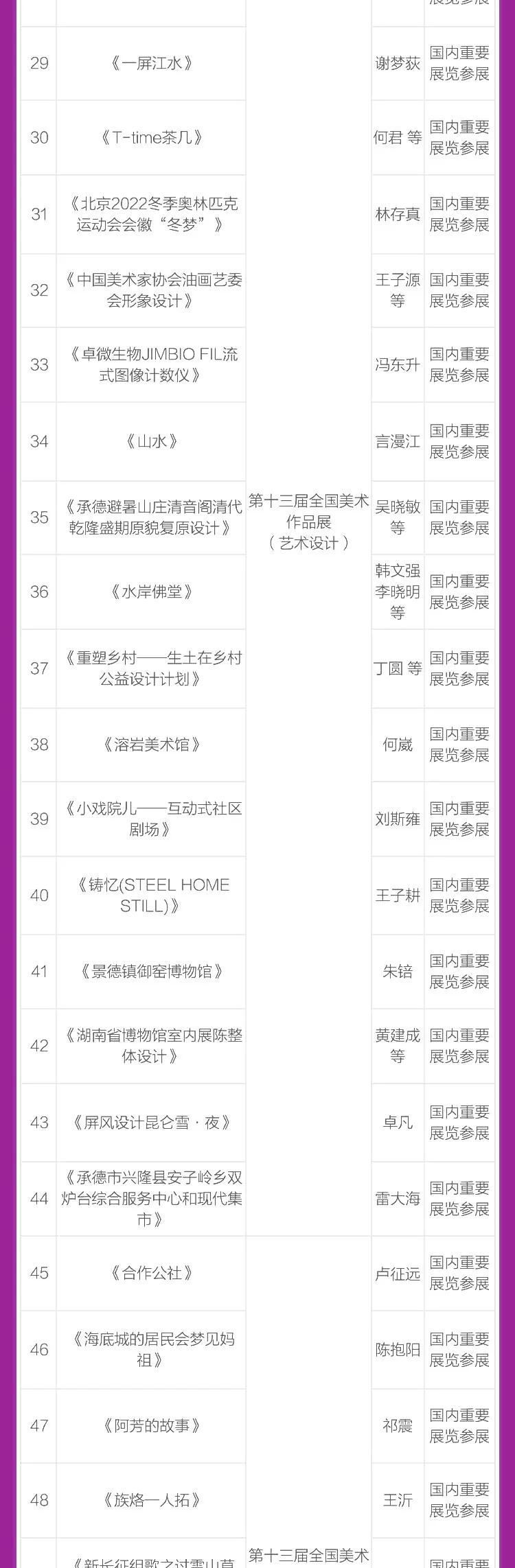 中央美院历年高分卷,中央美院教学成果展