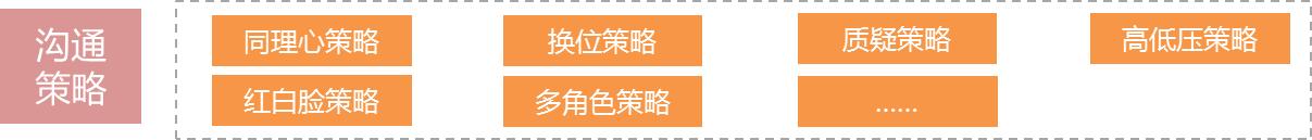 电话催收客服的工作内容和职责,浅谈催收电话代接服务