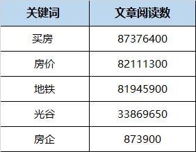 “光谷北”花山有多火？三大关键词给你答案