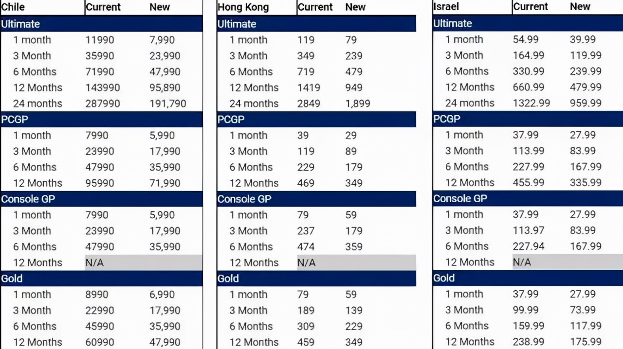 2022年主机怎么选之微软xbox篇,微软游戏机xbox2018