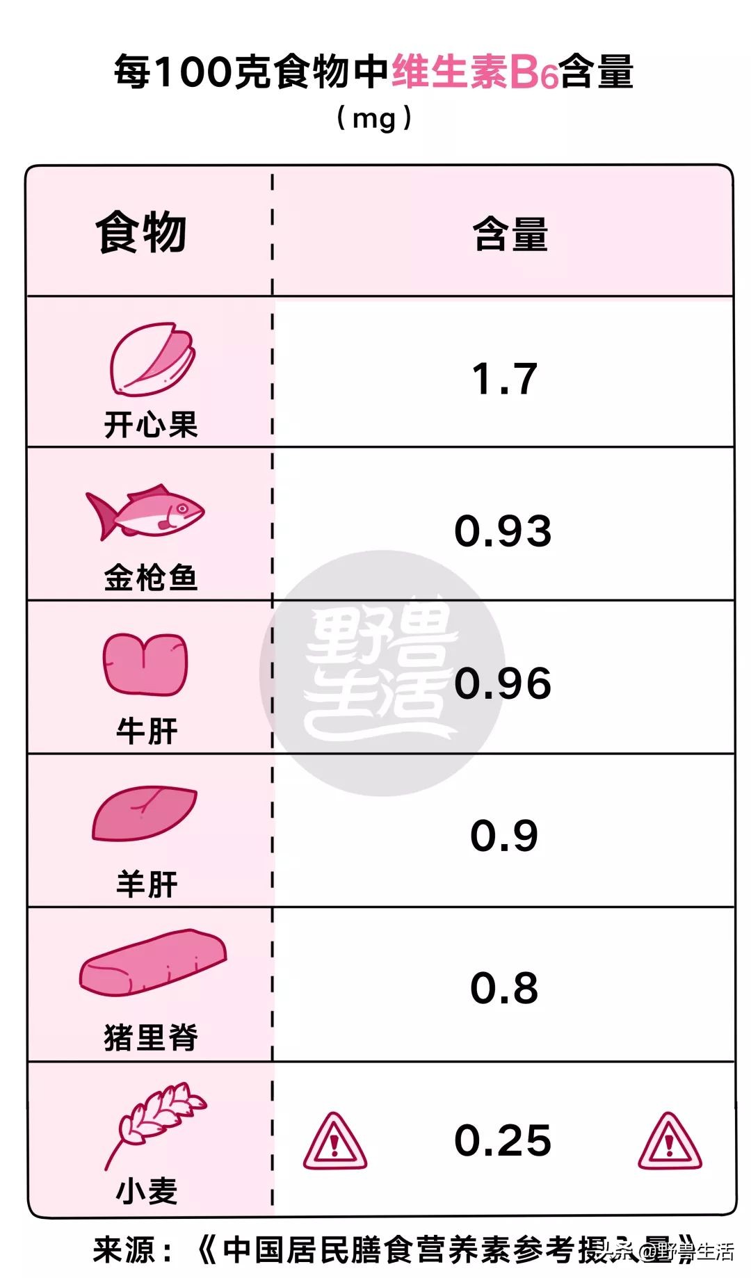 天冷了记得补充纯天然维生素c,夏天需要多补充维生素c吗