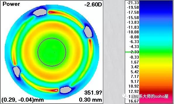 硬性隐形眼镜更适合超高度近视,高度近视最适合的透明隐形眼镜