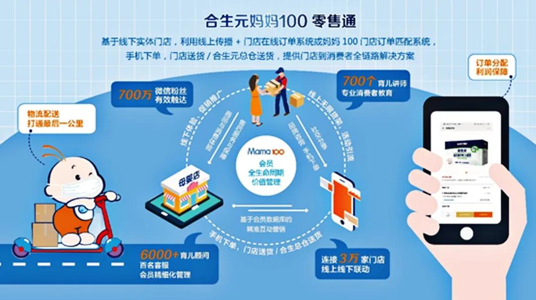 健合集团2020年财报,健合集团财报