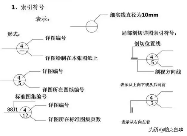 建筑识图零基础学施工图纸,隧道施工图纸识图视频教程全集