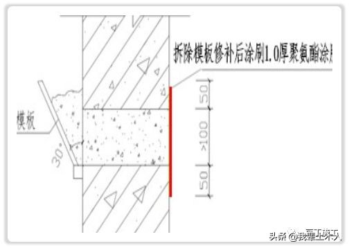 渗漏空鼓开裂质量通病防治,质量通病渗漏空鼓开裂
