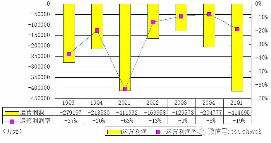 拼多多各季度营收年报,拼多多q4财报及全年业绩报告