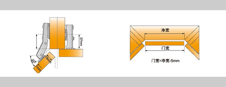 橱柜知识,橱柜转角90度铰链