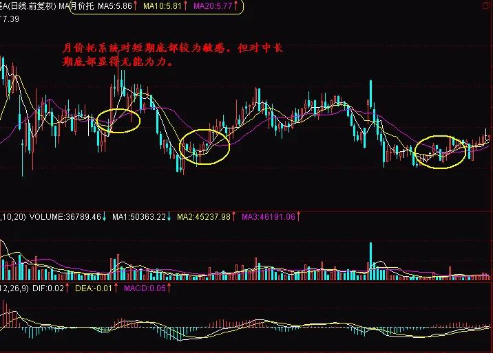 股市30分钟操作技巧,股市新手教学视频全集