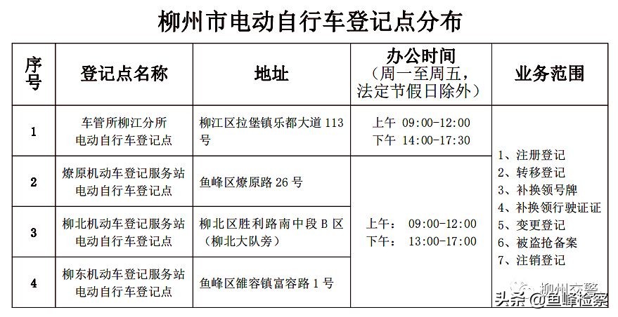 柳州市柳东电动车上牌,柳州电动单车上牌最新通告
