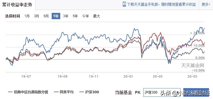 招商中证白酒指数分级基金,招商中证白酒指数分级是母基金吗