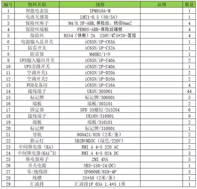 智能一体化机柜,智能一体化机柜定做