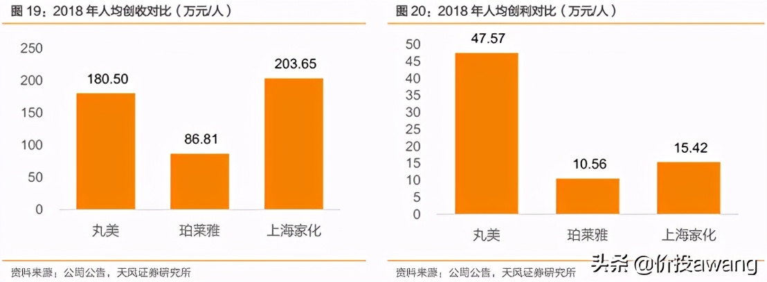 丸美护肤品龙头股,丸美股份的爆款