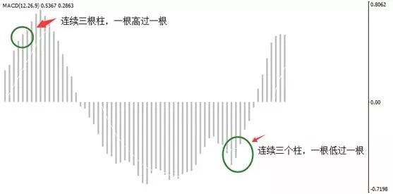 macd的用法及技巧详细讲解,macd的用法及技巧