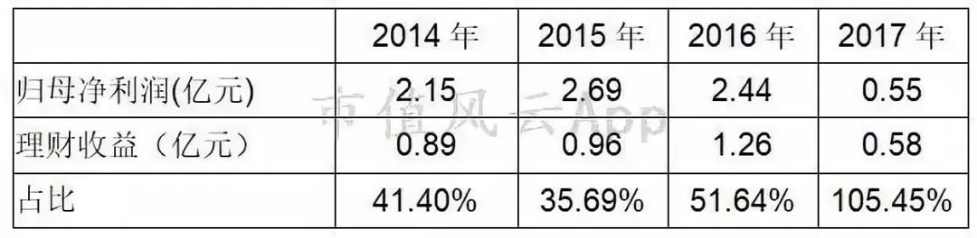 日出东方会退市吗,日出东方为什么跌停