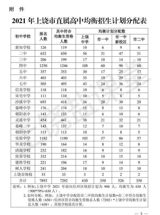 济川中学2019年中考录取分数线,2019上饶中学补录